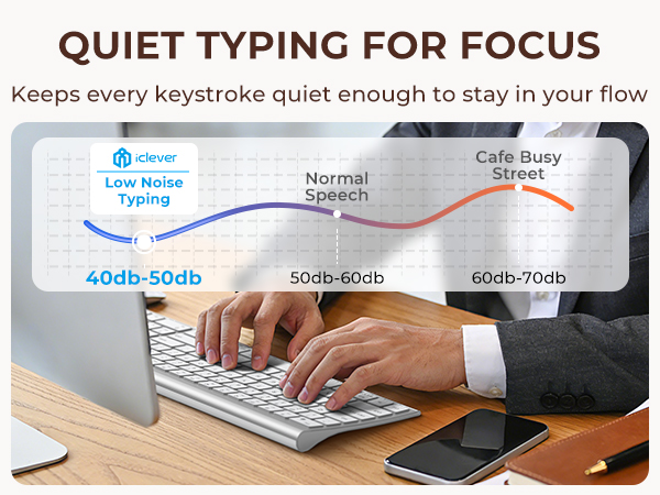 Bluetooth Keyboard for Mac