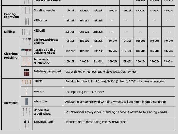 dremel accessories kit