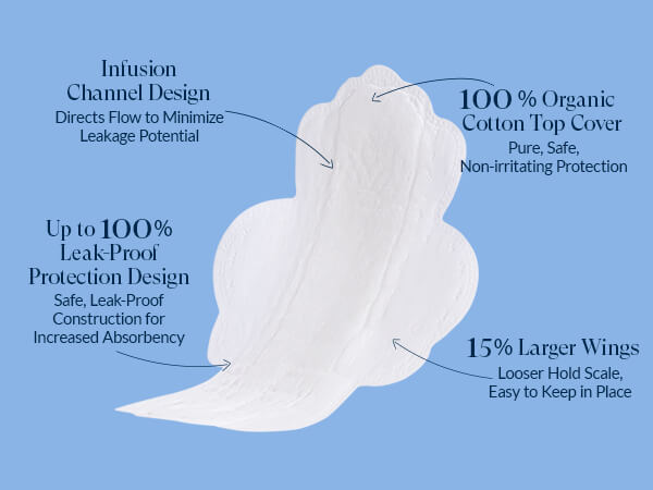 tween period pads