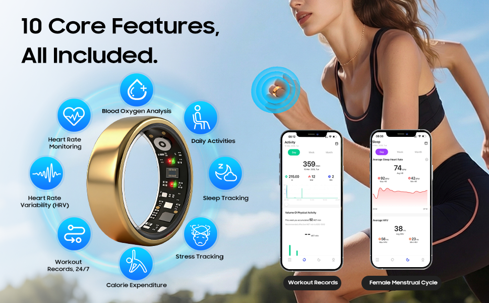 10 Core Features, All Included. 24/7 Vital Monitoring