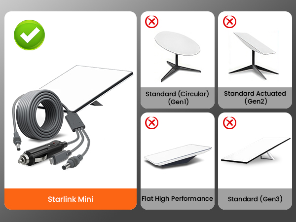 GEEKERA 3 in 1 Starlink Mini Cable USB C / Car Charger / DC to DC Starlink Replacement Cable