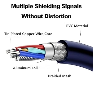 multiple shielding with Tin Plated copper wire core, aluminum foil, and braided mesh