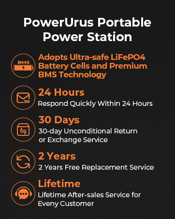 PowerUrus Portable Power Station