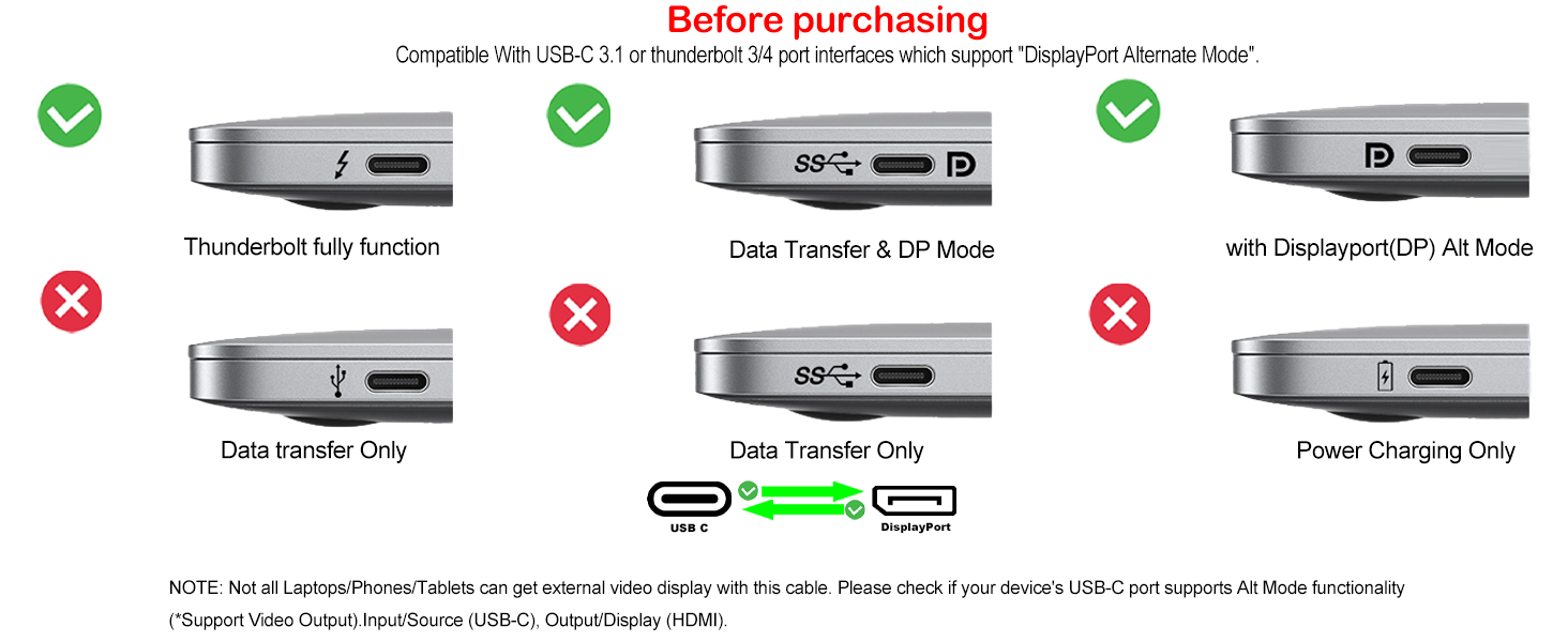 bidirectional usb c to dp