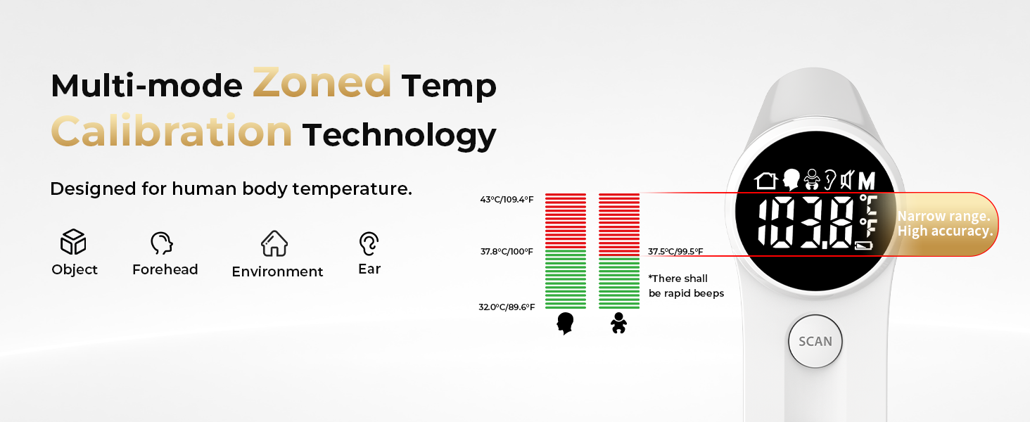 Multi-mode Zoned Temperature Calibration Technology