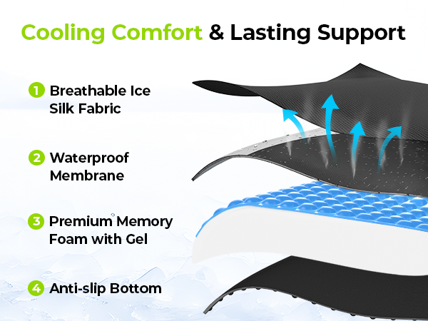 Gel Wheelchair Seat Cushion