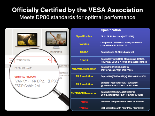 VESA Certified 16K DP Cable