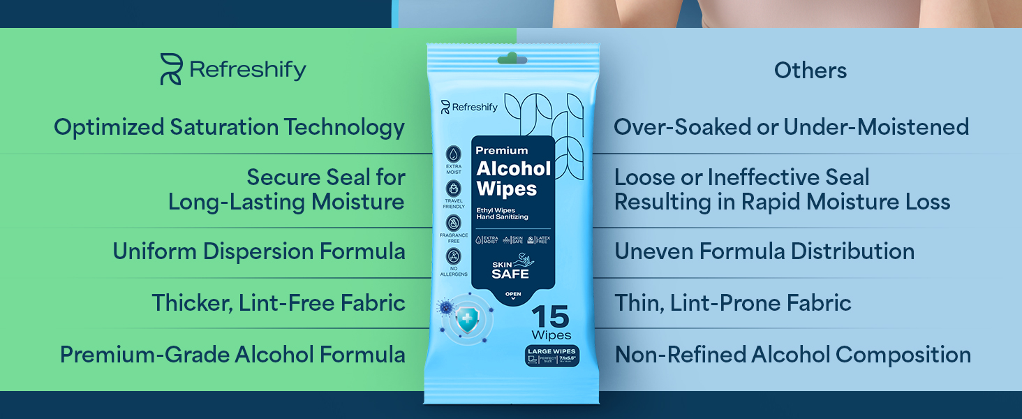 alcohol wipes
