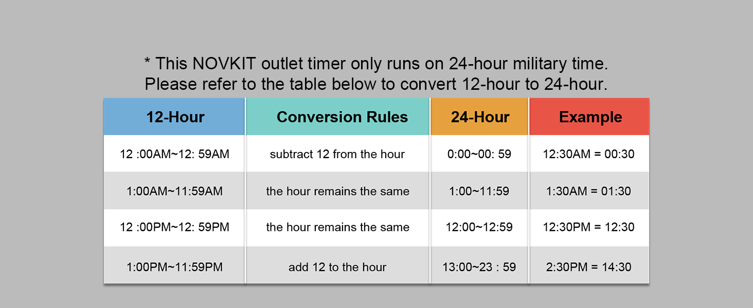 Conversion Rules from 12-hour to 24-hour