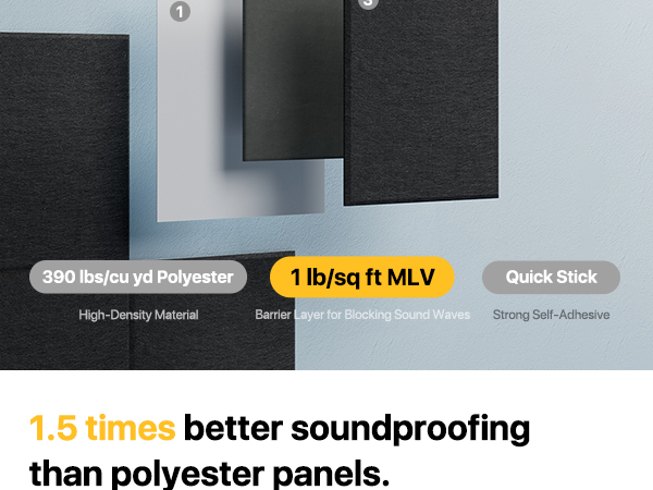 soundproofing materials