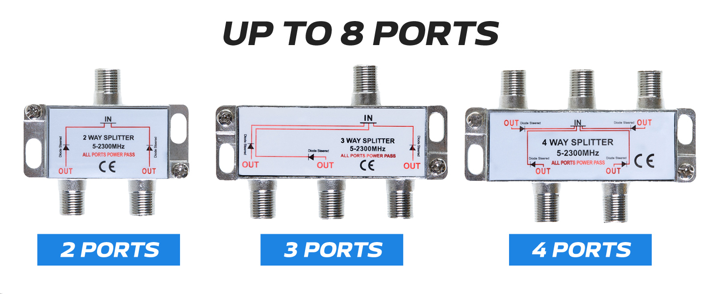 UP TO 8 PORTS