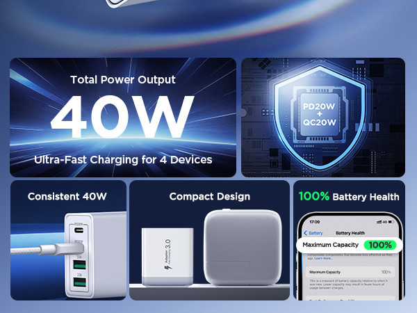 USBC Wall Charger Plug