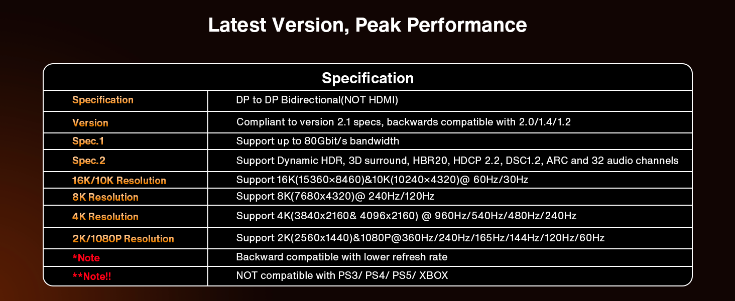 80Gbps 16K DisplayPort 2.1 Cable