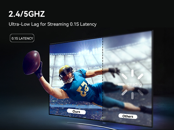 Wireless HDMI Transmitter and Receiver 4K Wireless HDMI Extender Sender Kit