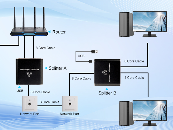 RJ45 Splitter 1 to 2