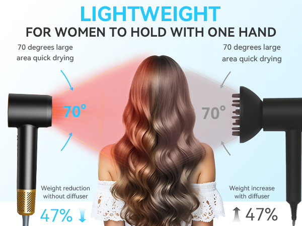 Infrared Hair Dryer