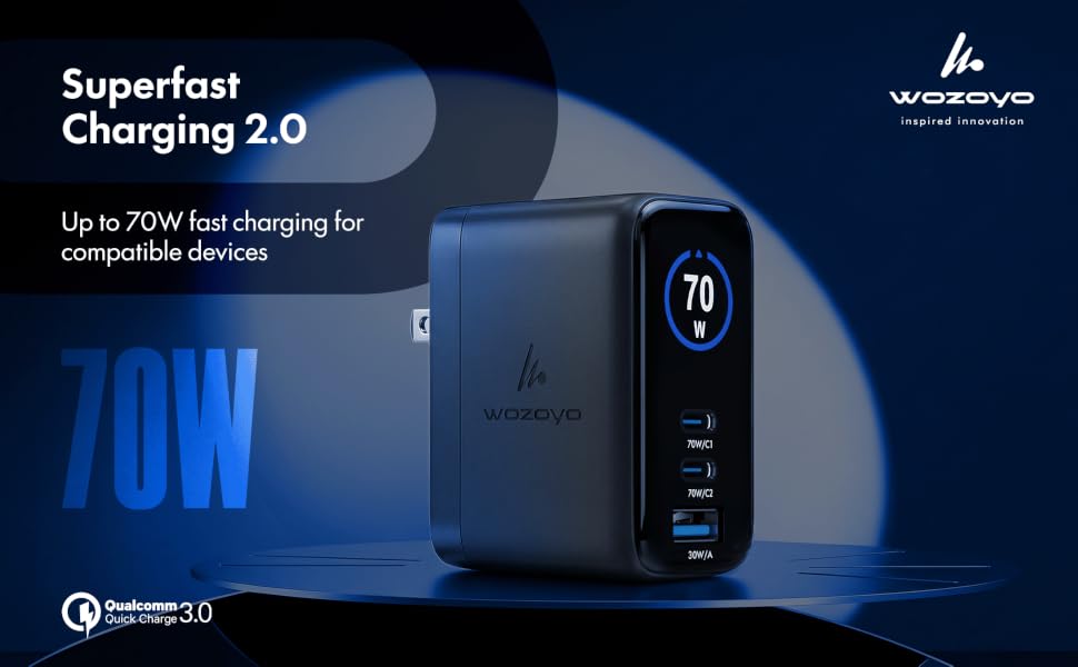 70W LED Smart GaN Charger