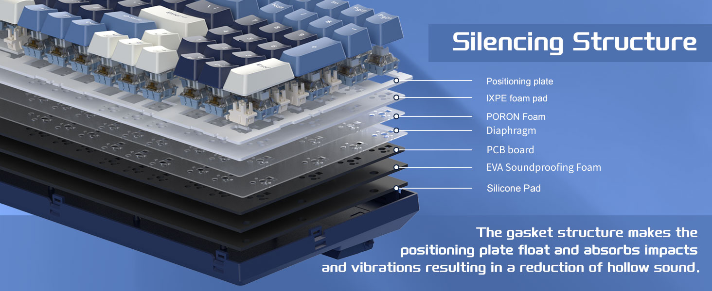 5-Layer Sound Dampening