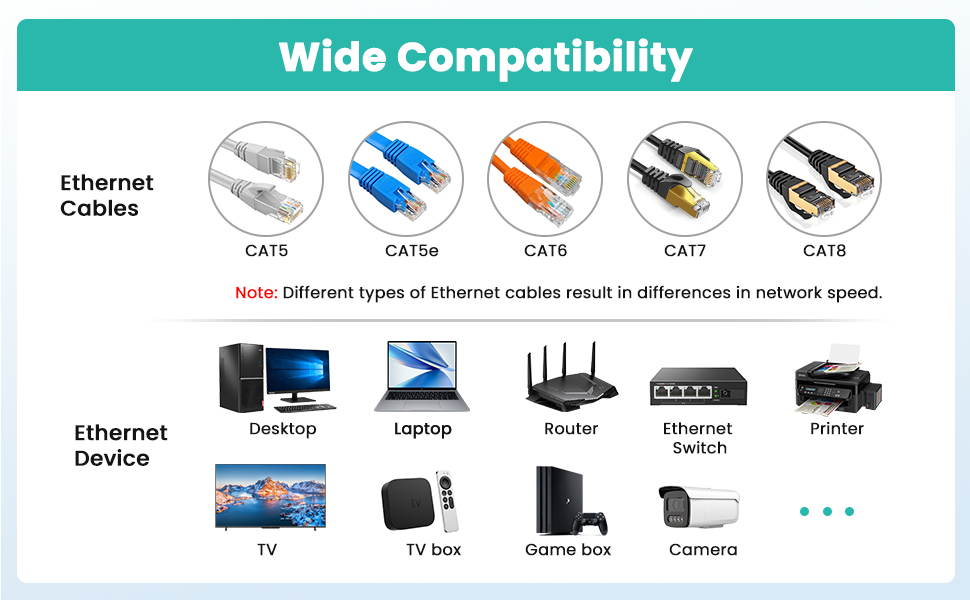 HRSDEIE 1000Mbps Network Splitter