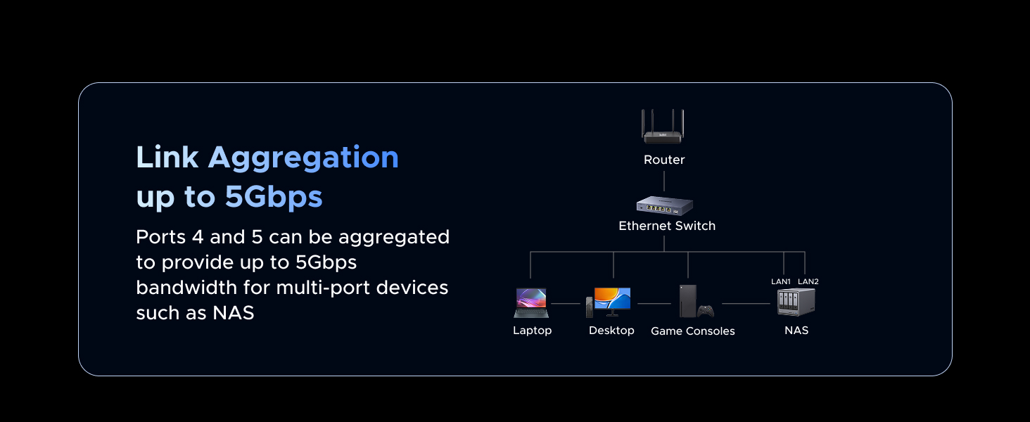 UGREEN 2.5Gb Switch, 6-Port Ethernet Switch, 5 x 2.5Gb Uplink + 1 x 10Gb SFP+