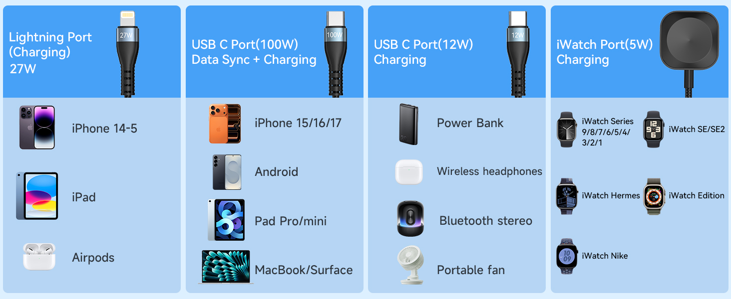 usb c multi charging cable