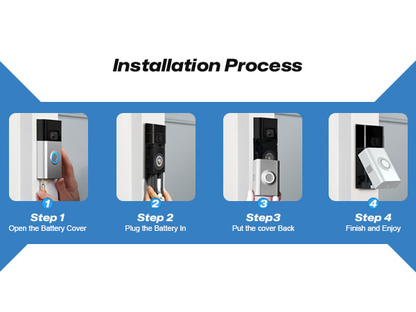 Installation Process