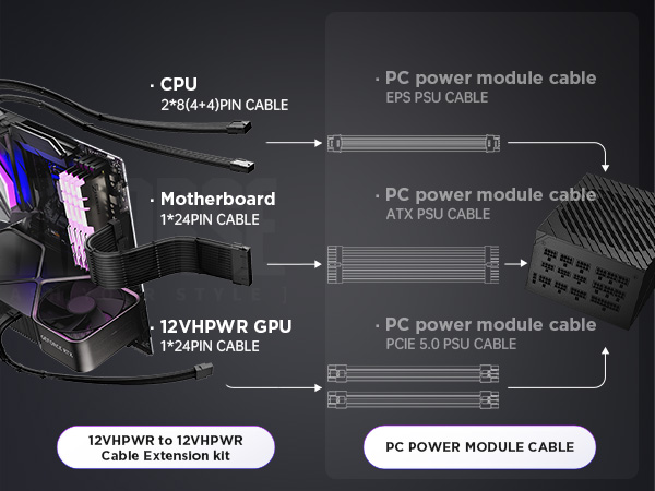 12VHPWR Cable Extension Kit