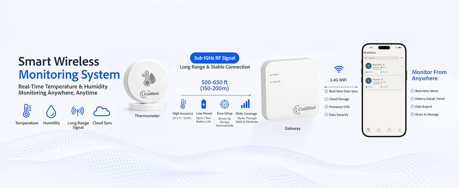 Smart Wireless Monitoring System