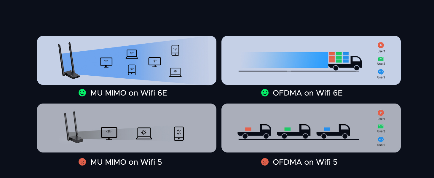 wifi adapter usb wifi 6 adapter for desktop pc ax5400 wifi dongle usb3.0 wireless adapter