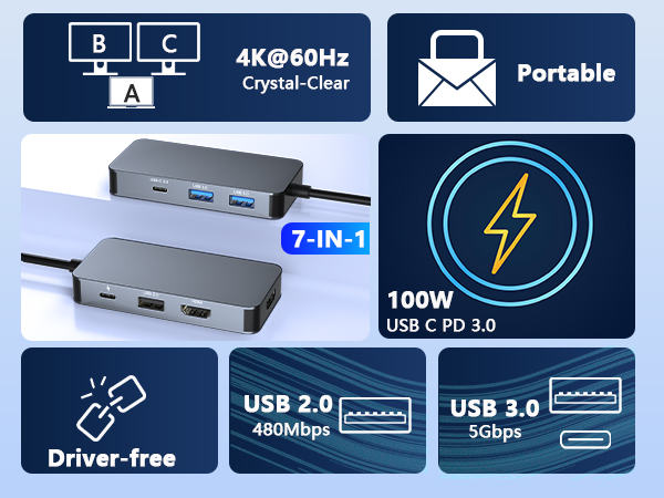 laptop docking station dual monitor