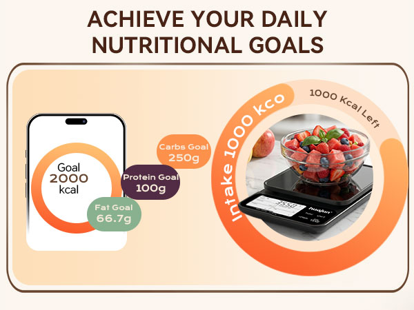 smart food scale