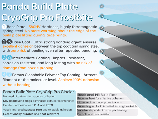 BIQU CryoGrip Pro Glacier for P1S/P1P/P2S/X1C/X1E/A1