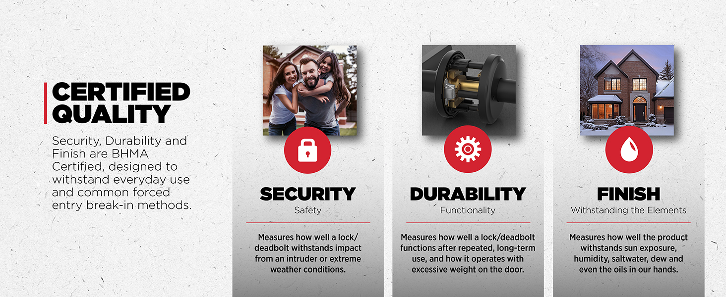 Security, Durability, and Finish are BHMA certified. Product withstands everyday use and break-ins.