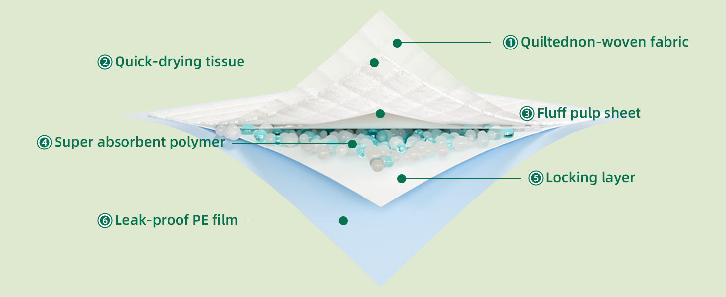 6-layer Protection Puppy Pads