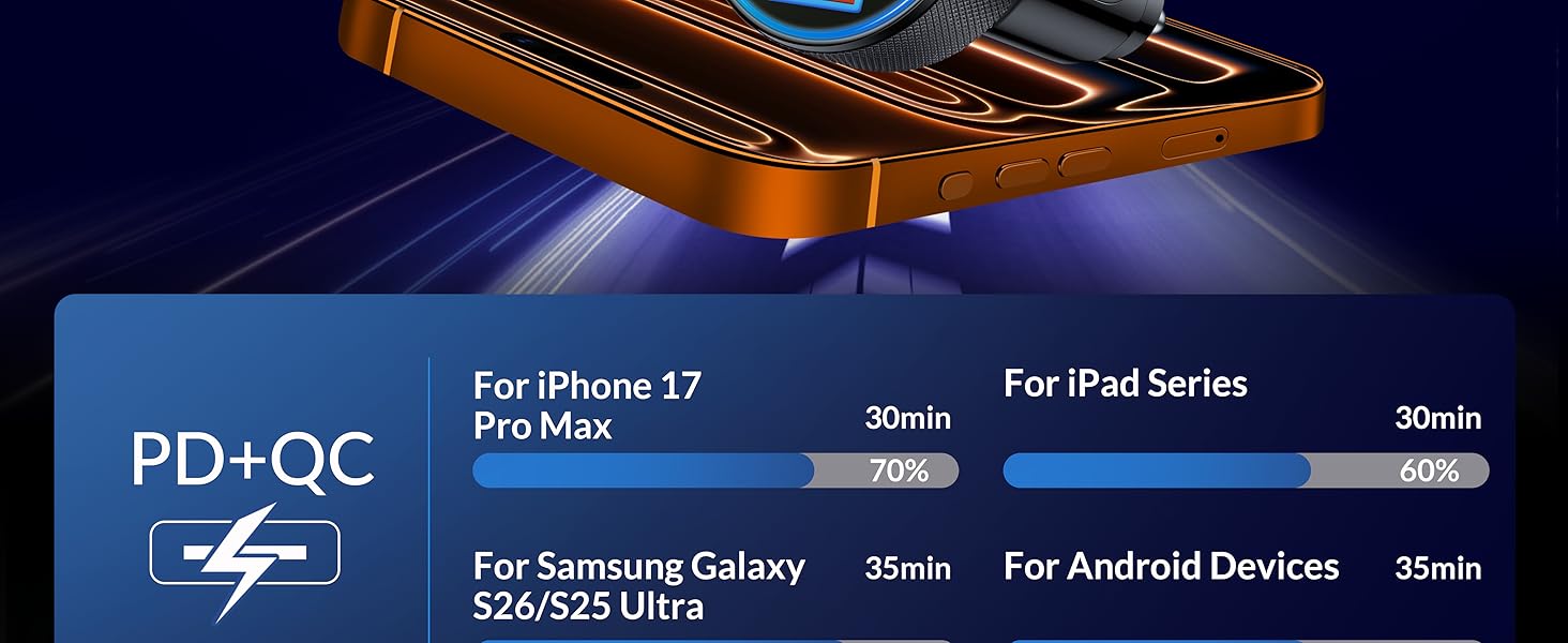 car charger usb c fast charge
