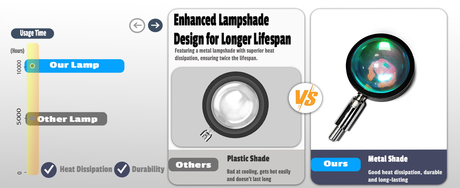 ambient lighting lighting sun decor orb lamp cool lamps for bedroom soft lighting