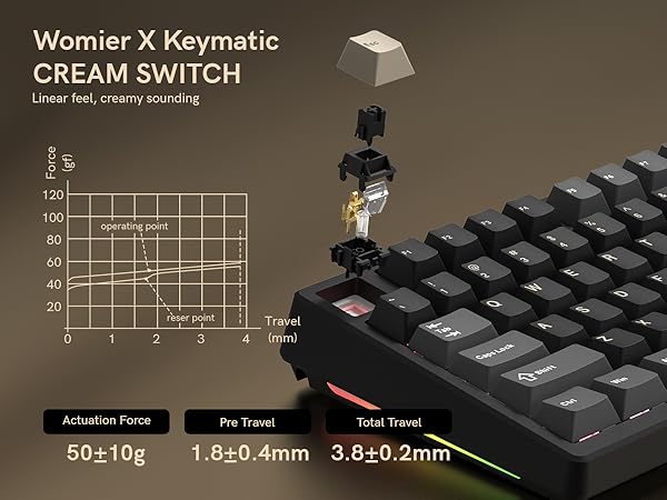 Womier X Keymatic CREAM SWITCH
