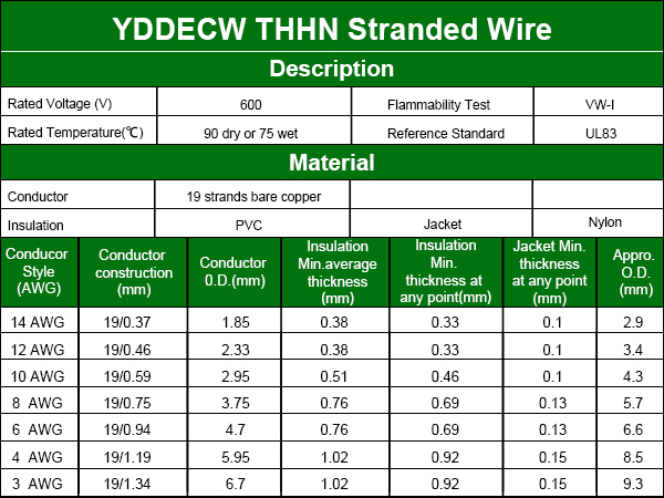 THHN Stranded Wire Green