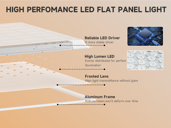 LED Flat Panel Light