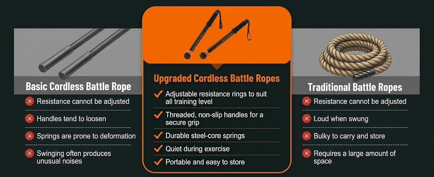Upgraded Cordless Battle Ropes