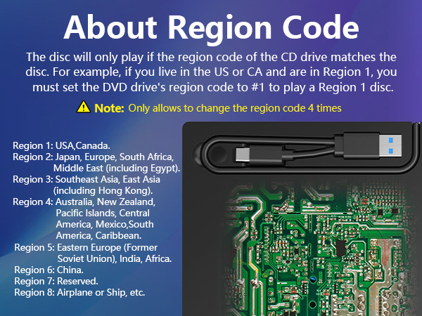 About Region Code