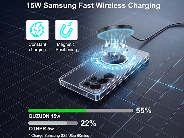 15W Samsung Fast Wireless Charging