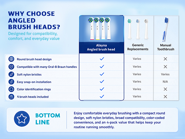angled toothbrush heads