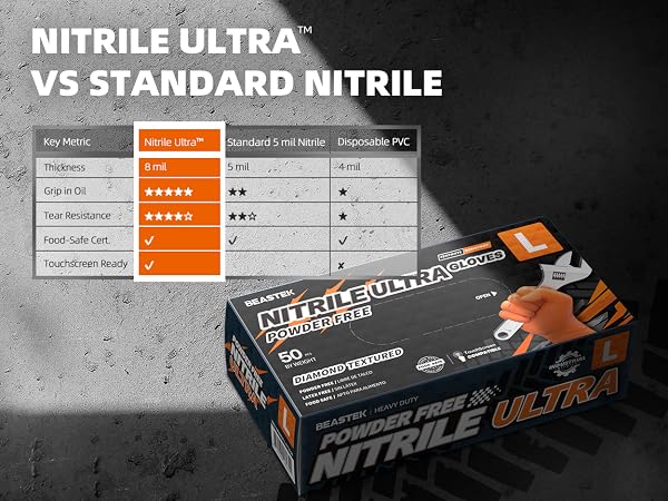 Beastek Nitrile ultra gloves orange has highest standard in the idustry