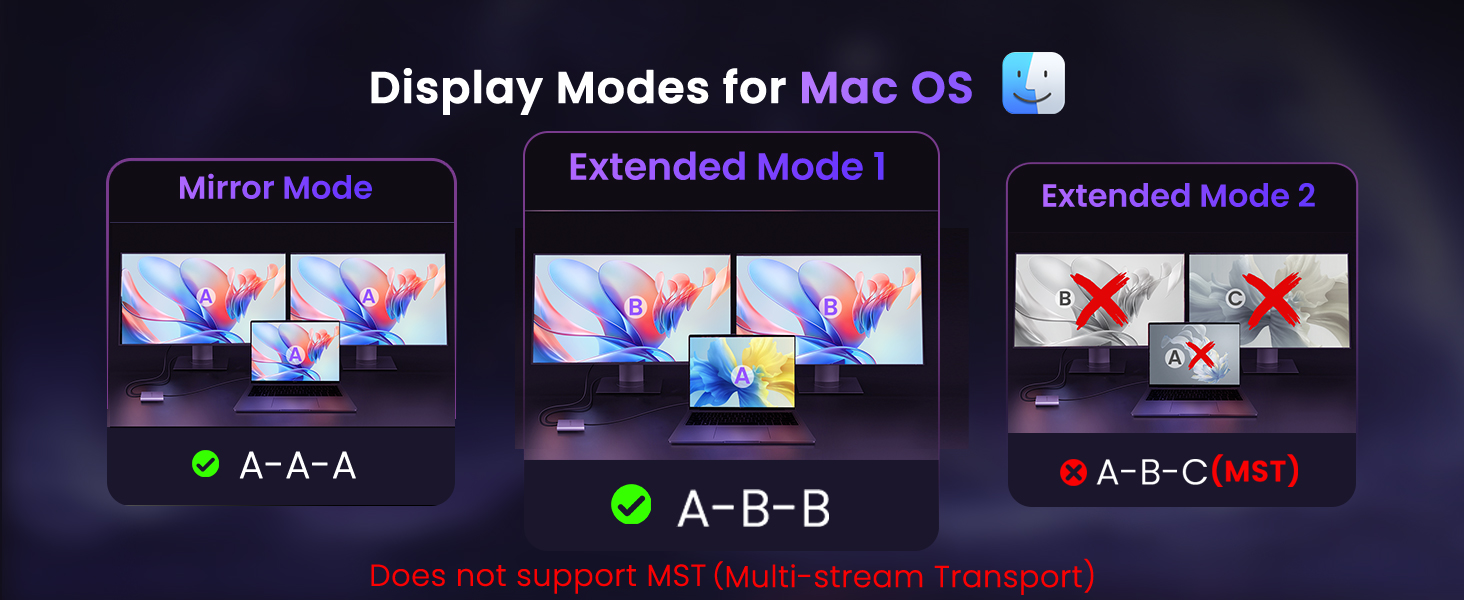 Display Modes for Mac OS