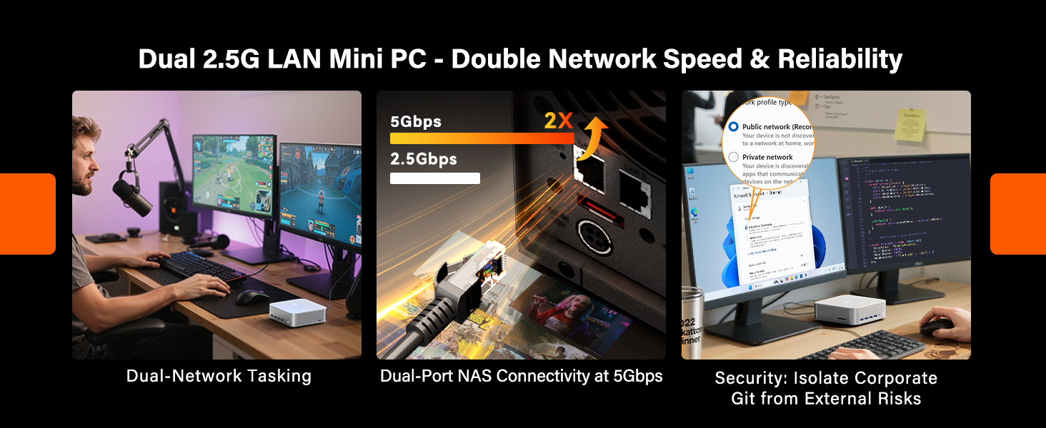 2.5G Dual LAN