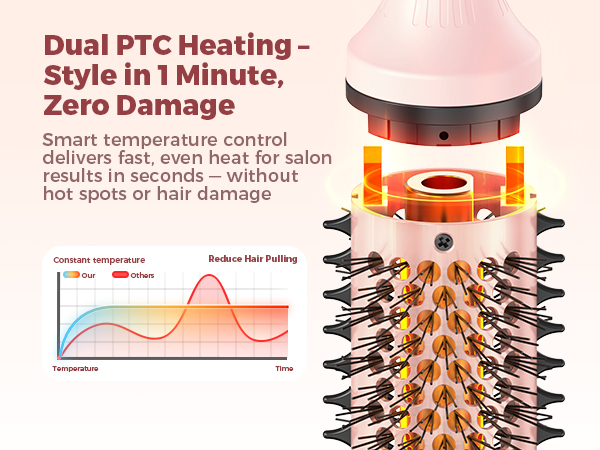 Dual PTC Heating