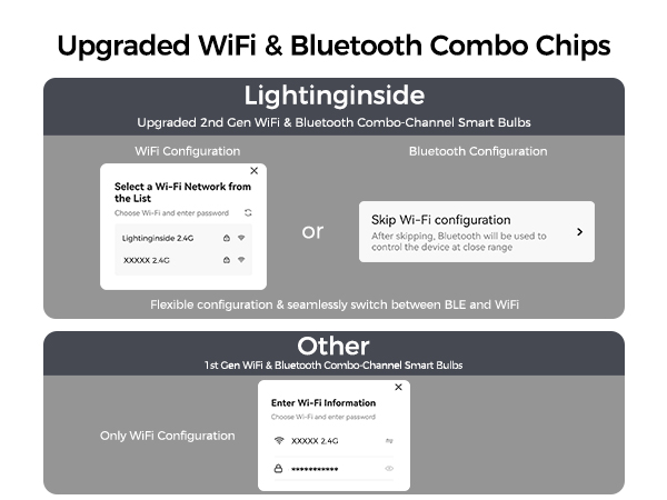 smart light bulbs br30