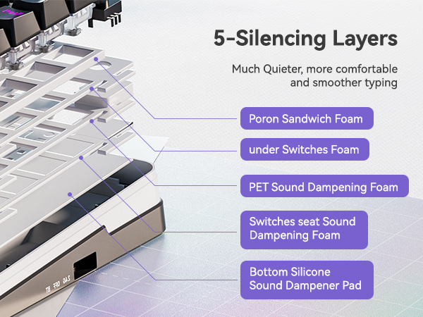 ideal for typing programming