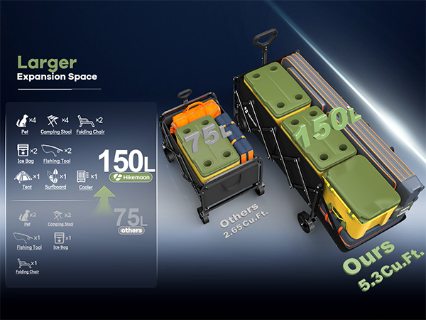 Hikemoon extra long foldble wagon with 150L large capacity